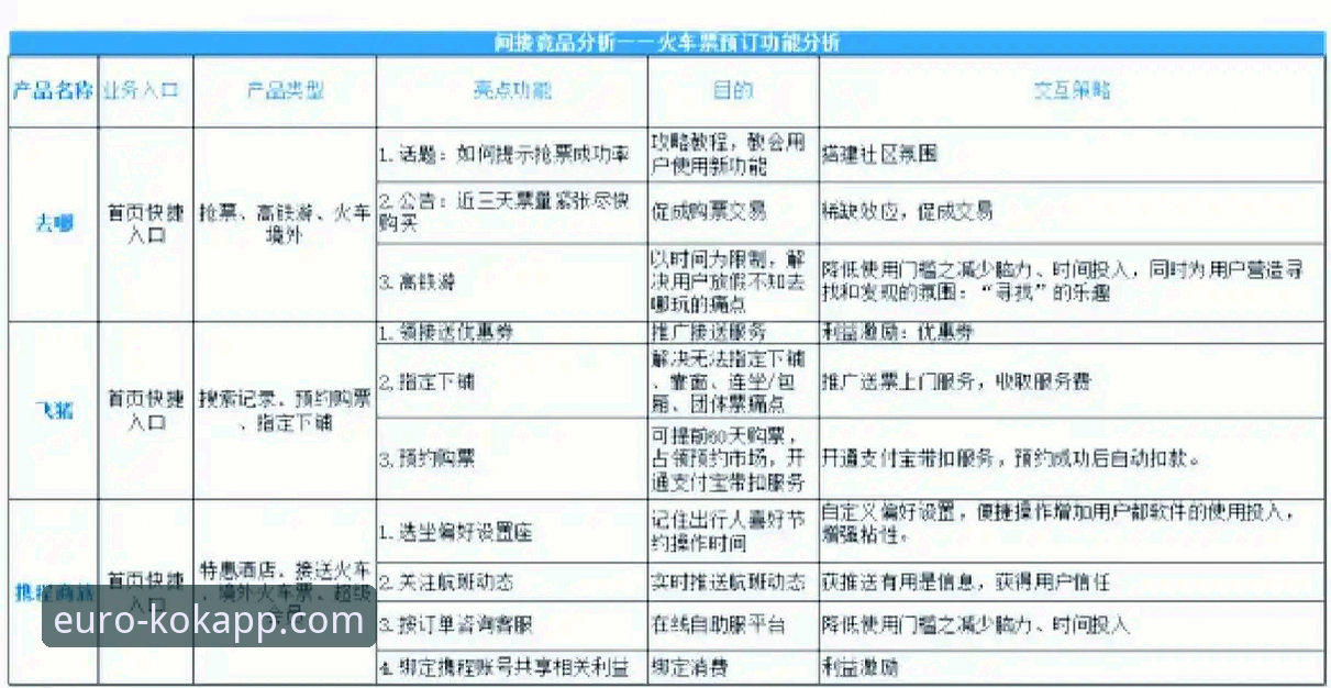 KOK竞品分析报告使用指南 KOK竞品分析报告使用指南:从数据洞察到平台优势深度解析